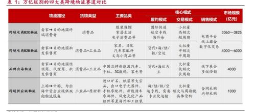 物流高分紅地圖 跨境物流巨頭的投資機遇——聚焦嘉友國際、華貿物流與中國外運