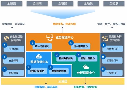TDS一步到位 識別全量數據資產，提升數據質量，跨業務打通企業數據