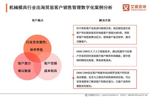 2020-2021年中國(guó)跨境貿(mào)易CRM發(fā)展白皮書(shū) 貿(mào)易咨詢服務(wù)的新引擎