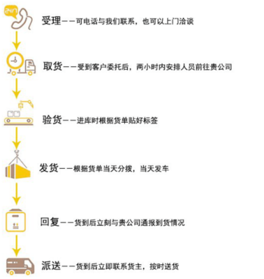 昆明至三門峽貨運專線及配套貿(mào)易咨詢服務全解析