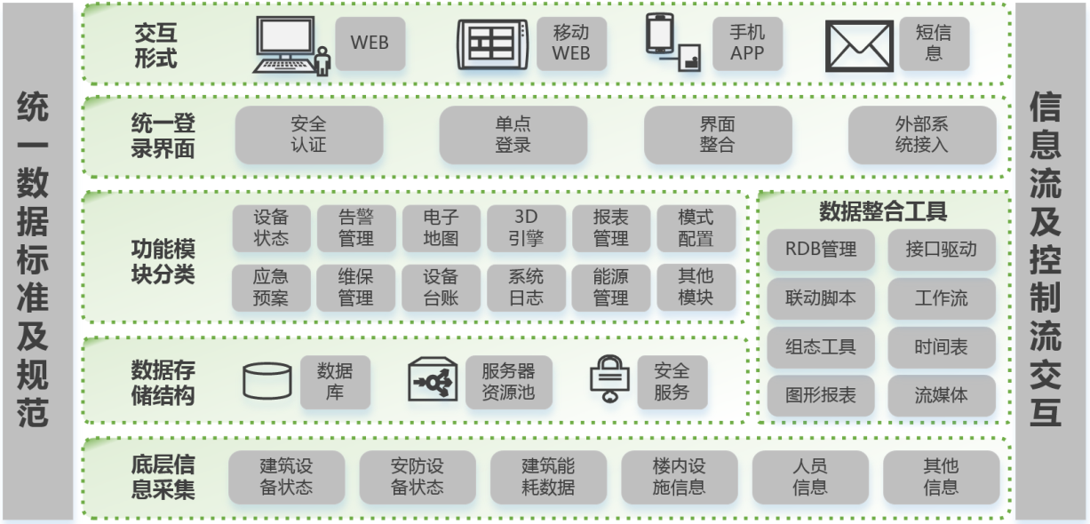 智能化信息集成系統(tǒng)(IBMS)解決方案 賦能智慧未來(lái)的核心引擎