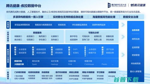 從集成到被集成 騰訊健康如何詮釋CSIG-B的戰(zhàn)略角色轉(zhuǎn)變——重新定義信息集成服務(wù)的新內(nèi)涵