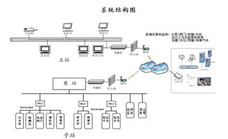 高效城市排水管網(wǎng)監(jiān)控系統(tǒng)解決方案 武漢泵站監(jiān)控系統(tǒng)集成商的創(chuàng)新實(shí)踐