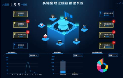 實(shí)驗(yàn)室信息化概述 萬(wàn)融實(shí)驗(yàn)信息系統(tǒng)集成服務(wù)推動(dòng)高效科研